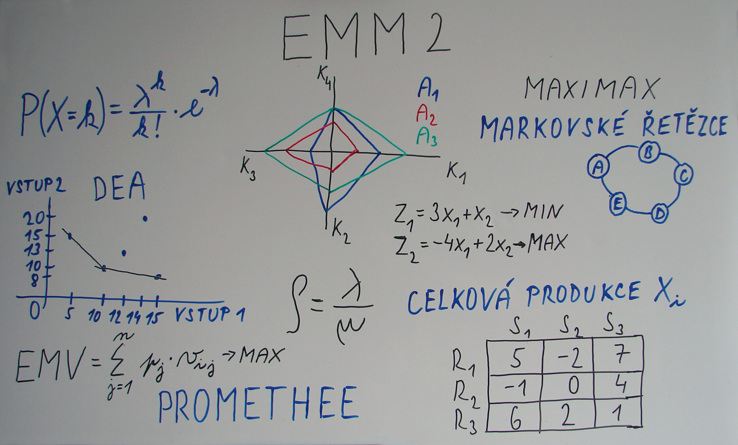 czu-paa-ekonomicko-matematicke-metody-1