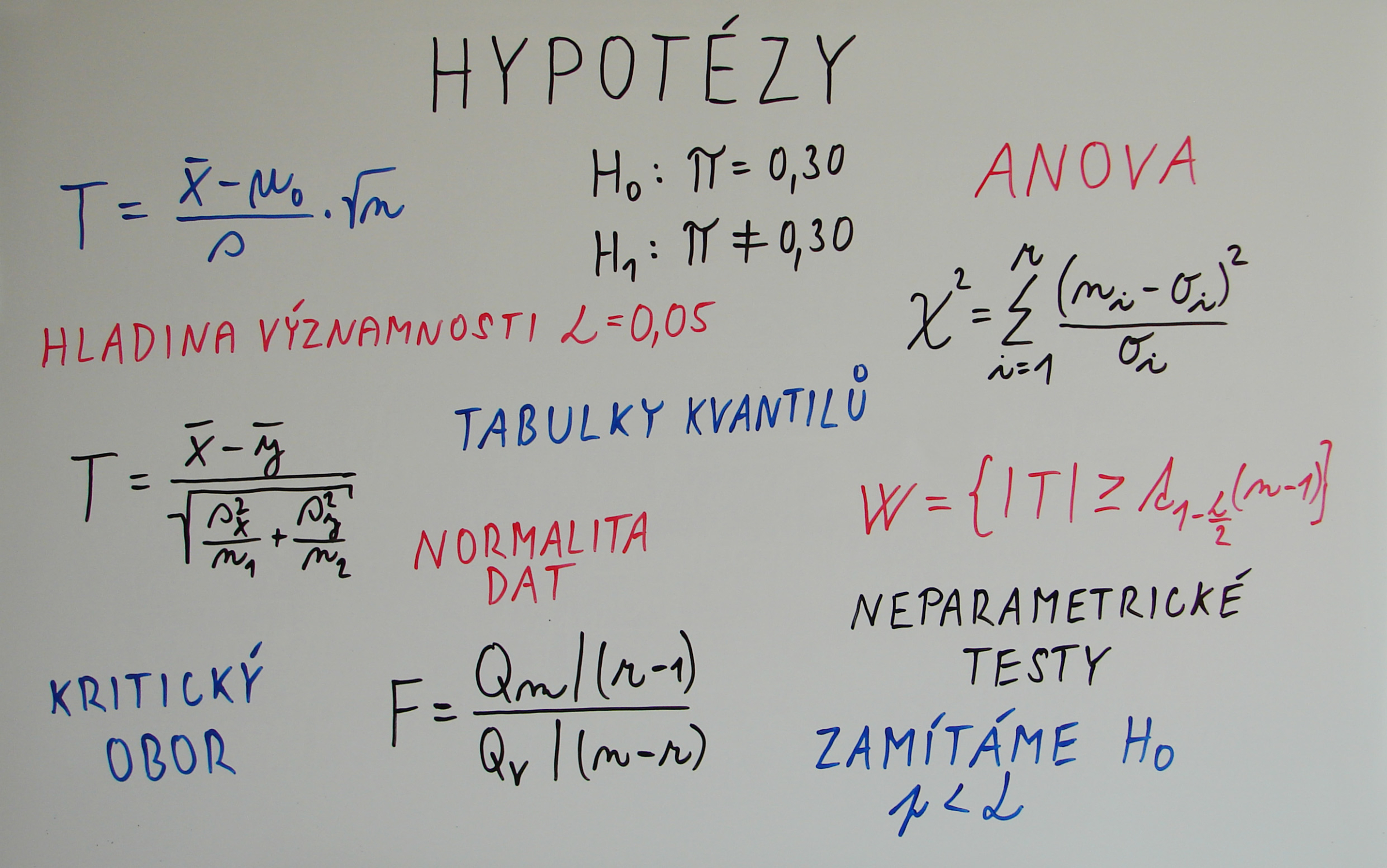 Doučování - statistika-obecně/hypotézy