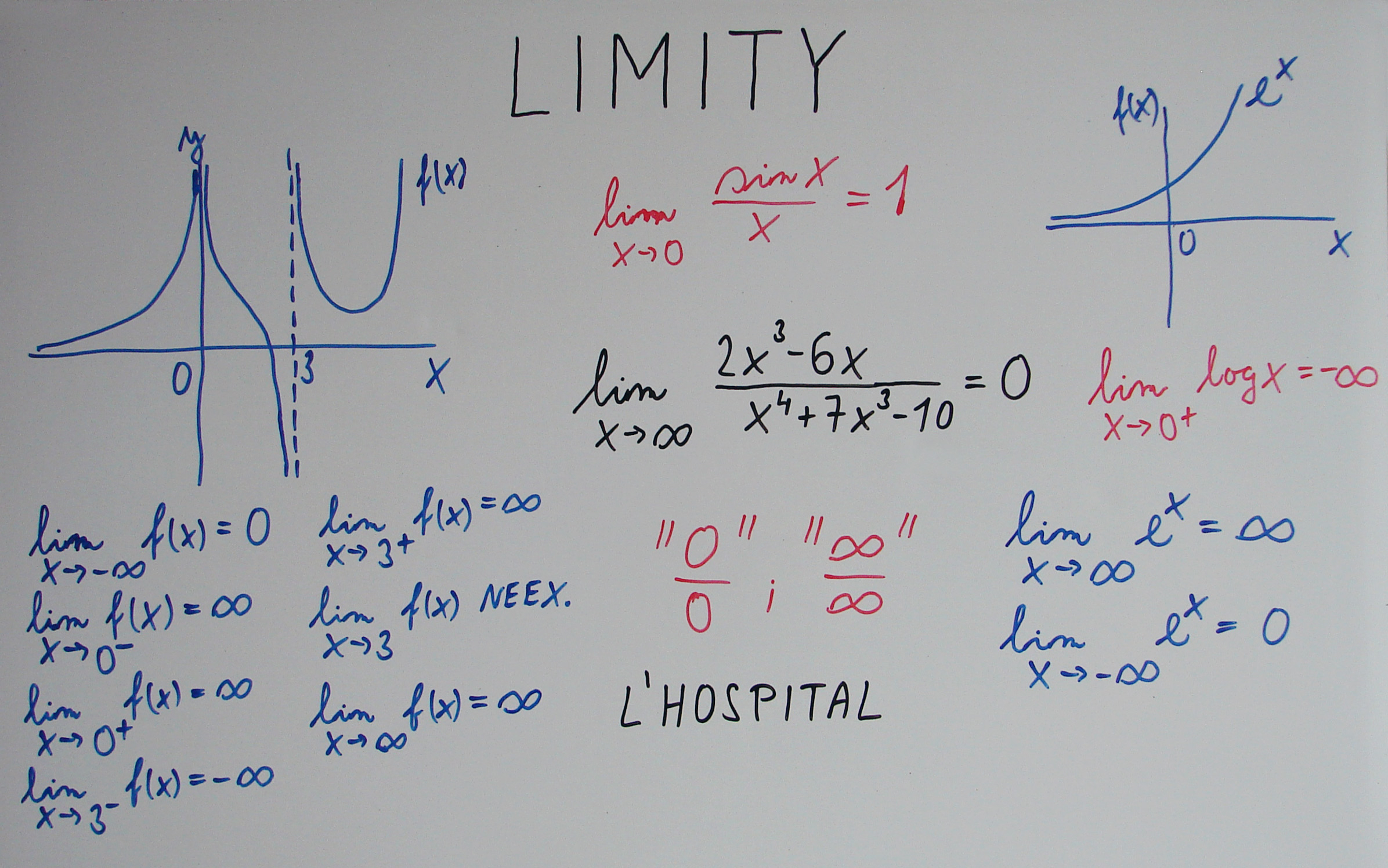 matematika/funkce/limity