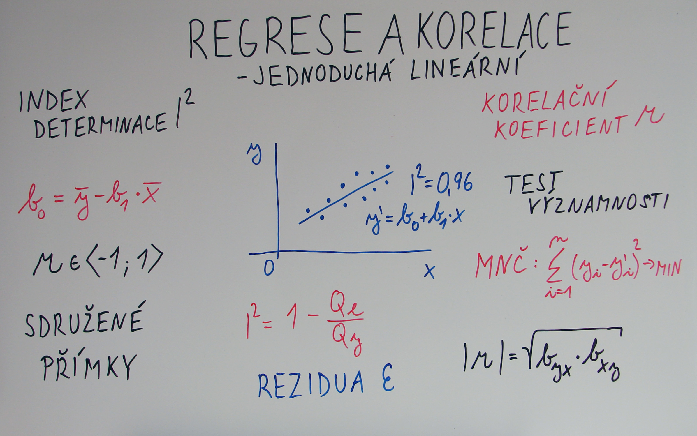 Doučování - statistika-obecně/regrese-korelace/jednoducha-lineární