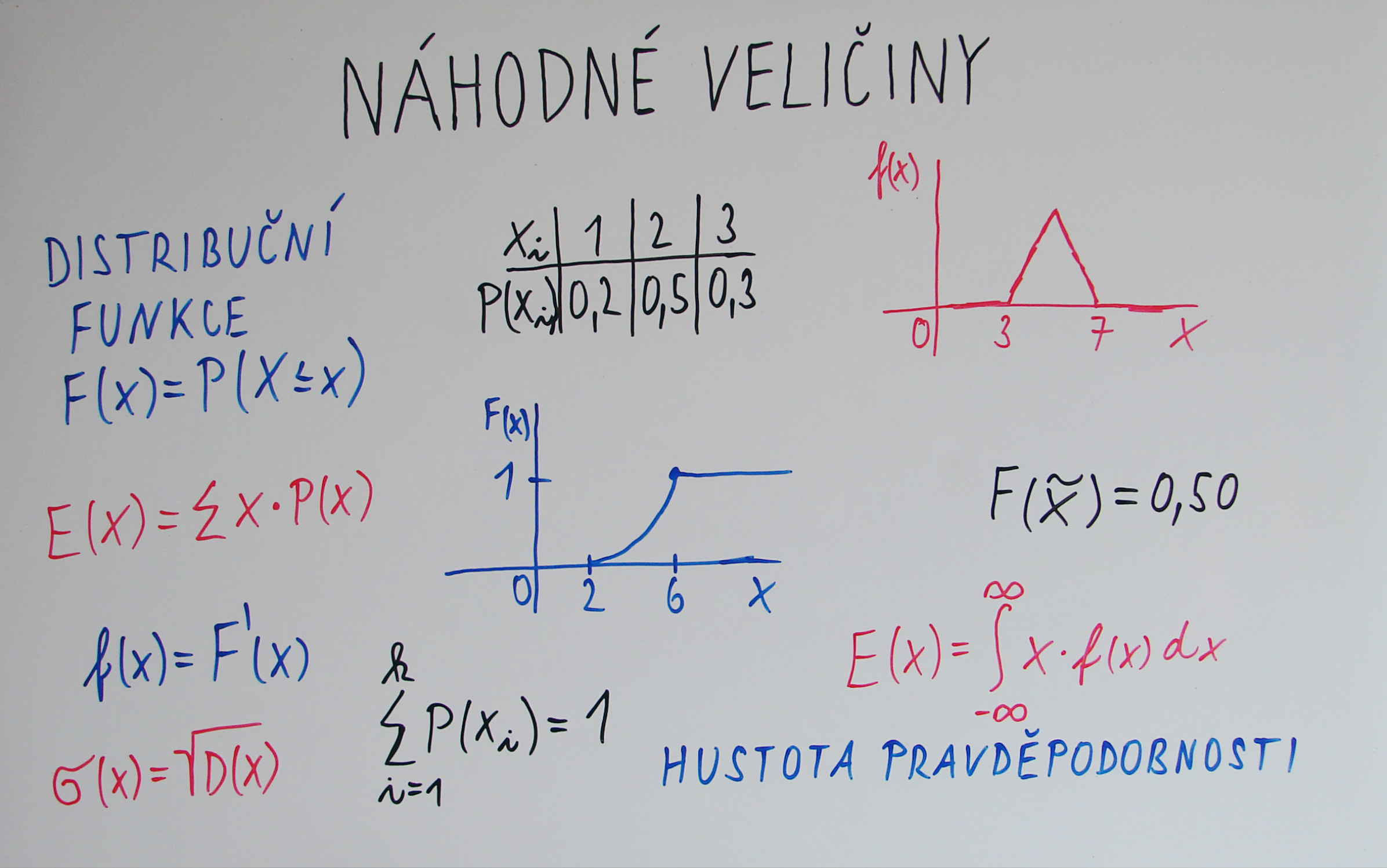 Doučování - statistika-obecně/nahodné-veličiny