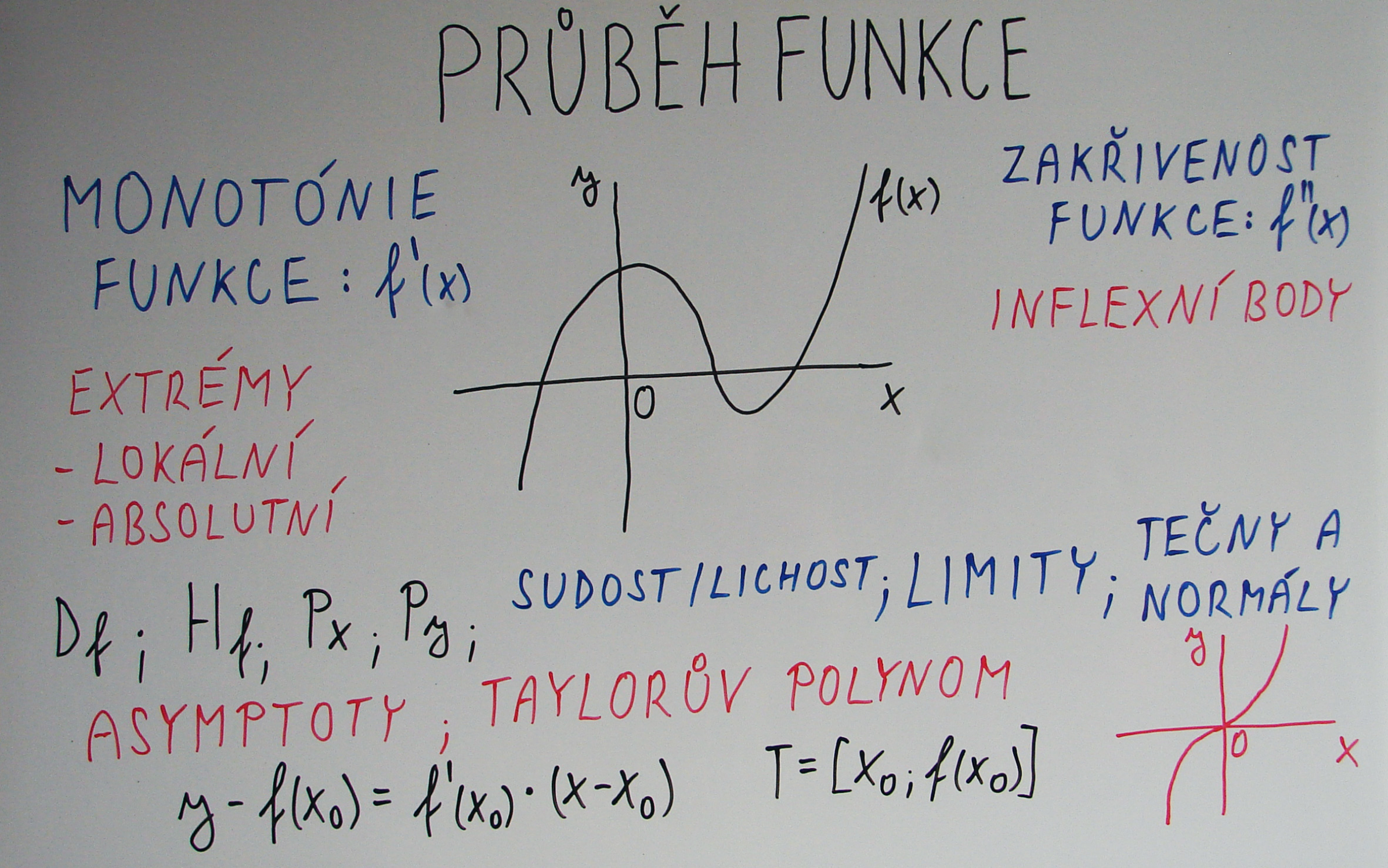 Matematika/funkce/prubeh-funkce