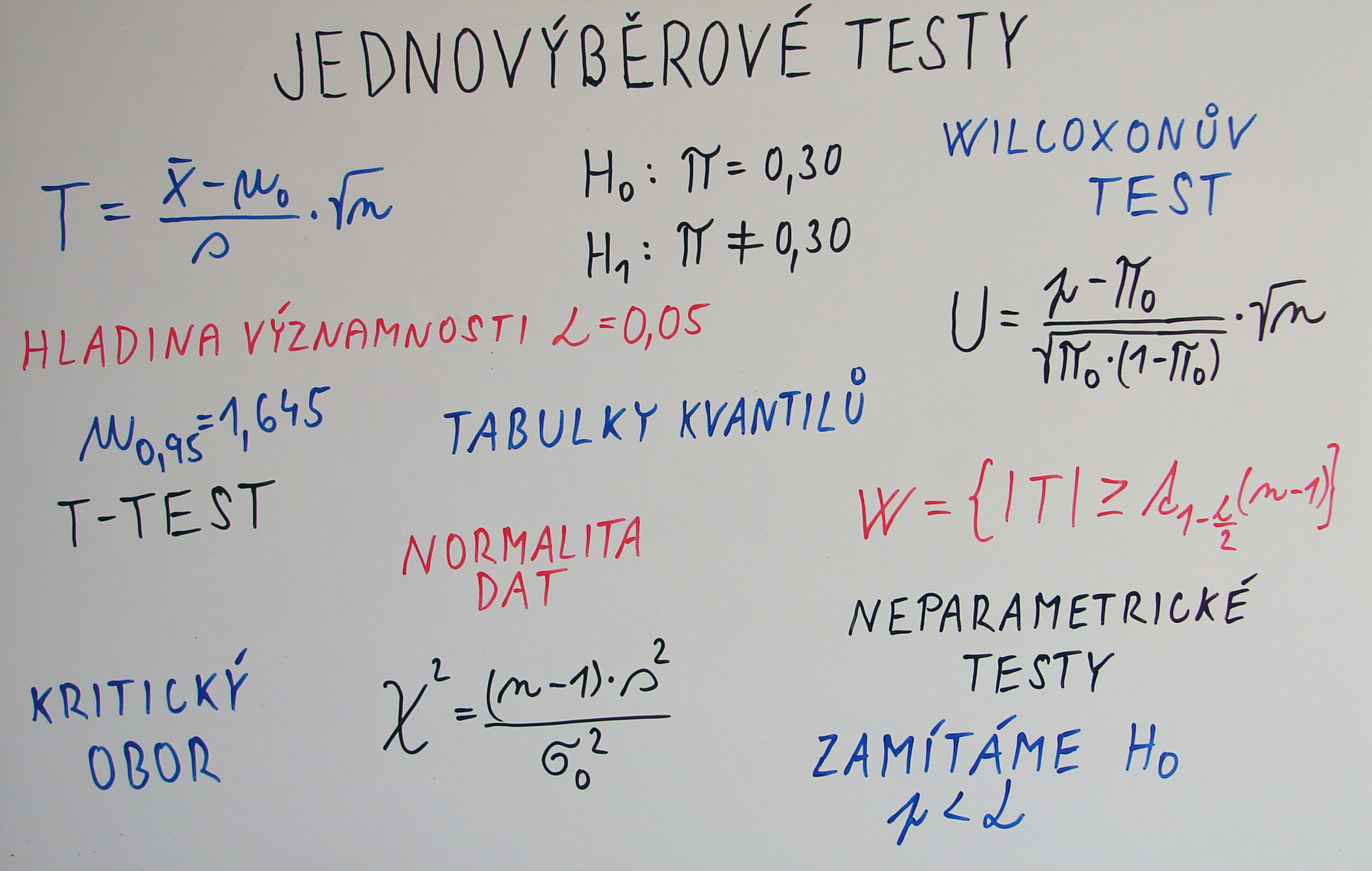 Doučování - statistika-obecně/Hypotézy/jednovýběrové-testy